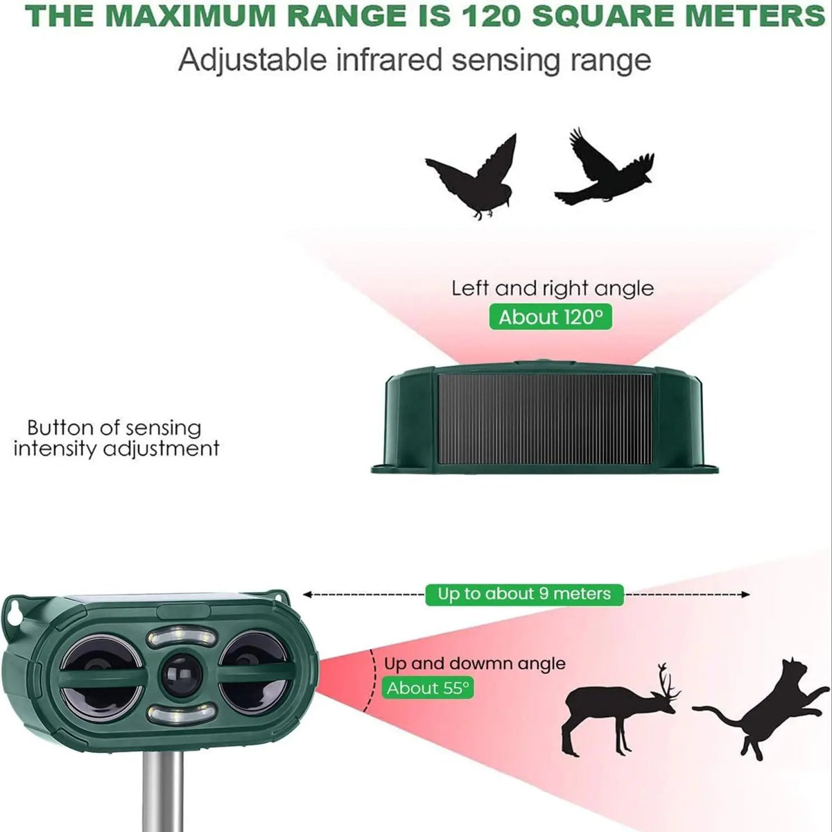 Solar-Powered Animal Repeller,Repellent for Outdoor Farm and Orchard Use